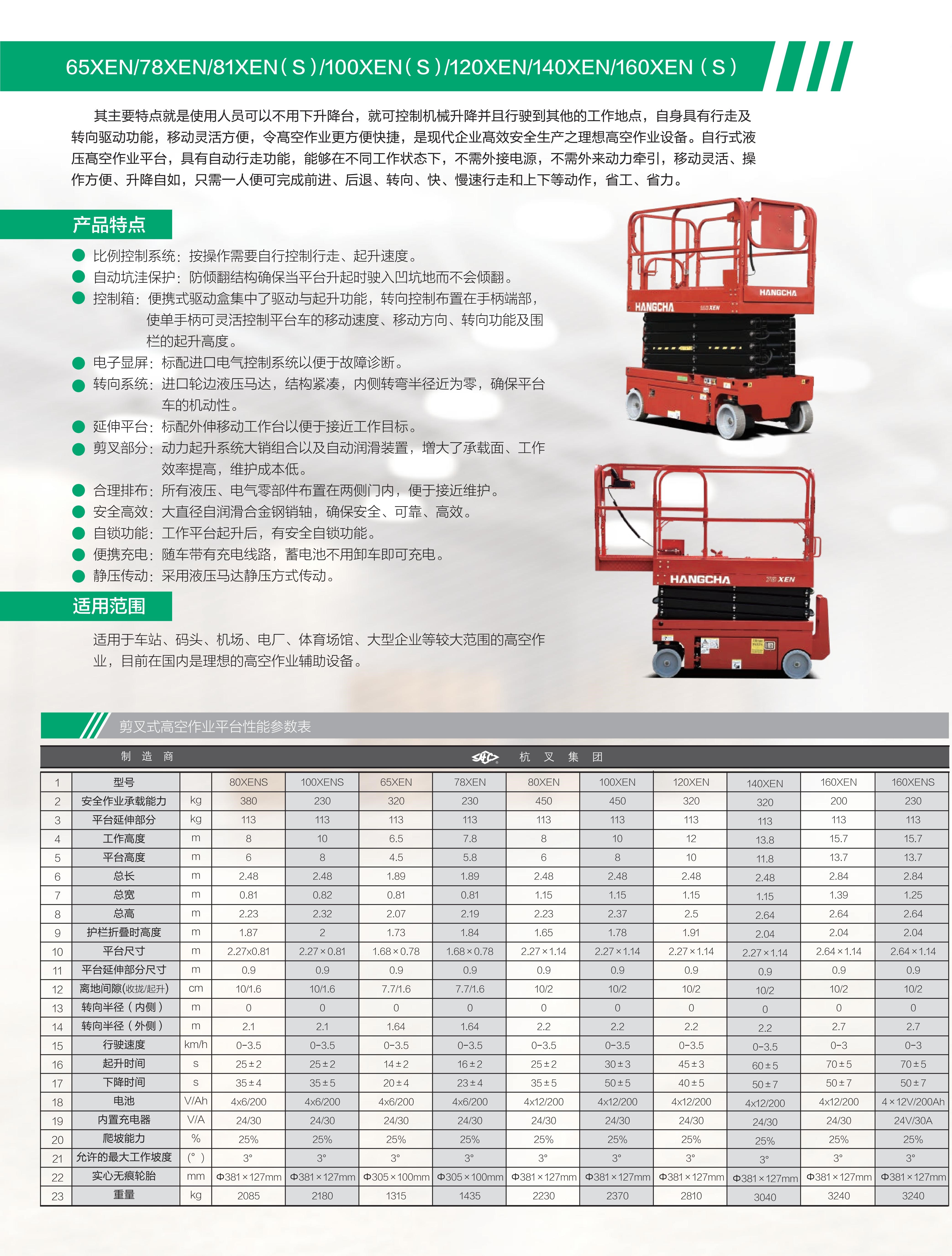 100XEN自行式电动剪叉高空作业平台(图3)